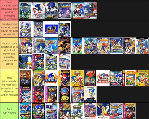 The Best Sonic Games of All Time, Ranked by Gamers.